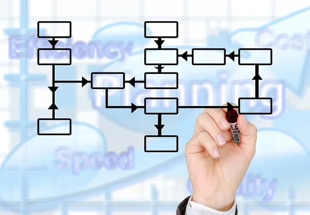 gestion de logistica
